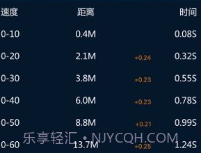 P-GEAR加速测试v6.1.5截图