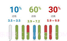 瑞特健康V2.0.4截图