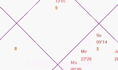 AstroSage Kundli7.6截图