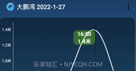 潮汐预报(tides)2.6.8截图