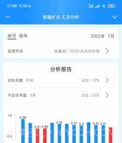 智慧无功补偿v0.8截图
