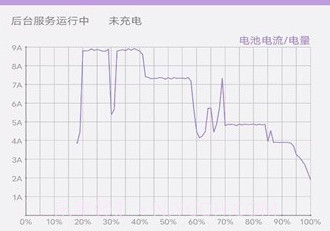 充电统计v1.0.5截图