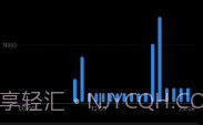 nubia穿戴V1.6.3.6截图