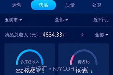 玉溪卫健综管v1.0.9截图