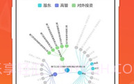 微猫V3.3.6截图