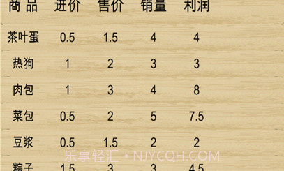 超市模拟器迷你版v1.9截图