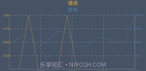 手速大师v1.10截图