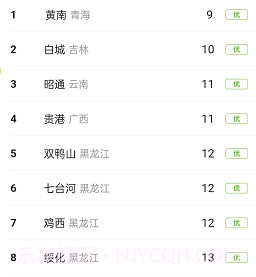 柠檬文件精灵v1.0.10截图