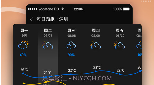 超本地天气v1.9截图