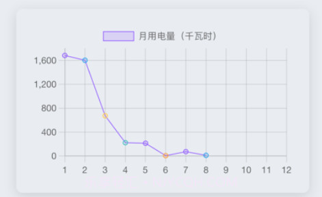 智能用电v1.9截图
