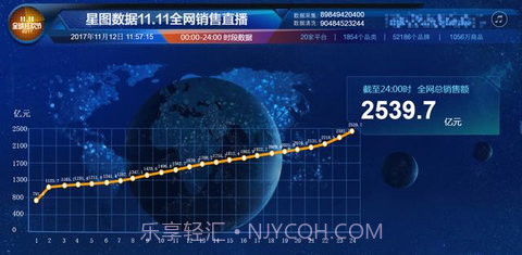 抖音星图平台1.13截图