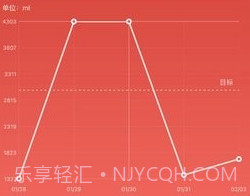 吨吨日记v1.3.15截图
