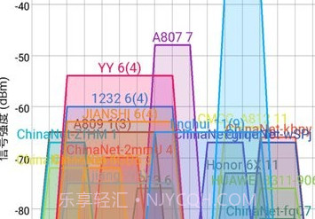 万能wifi管家测试大师v1.12截图