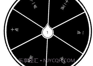 大转盘来决定V1.8截图