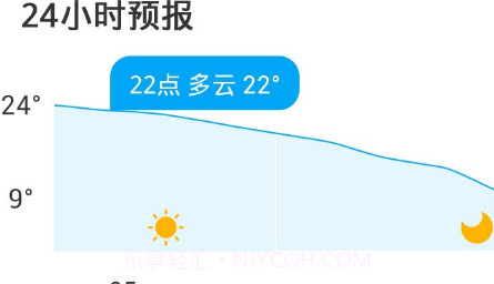 全国天气播报v5.9.12截图