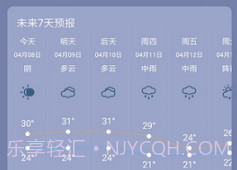 银米天气v1.9截图