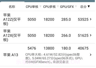 手机性能排行v5.0.11截图