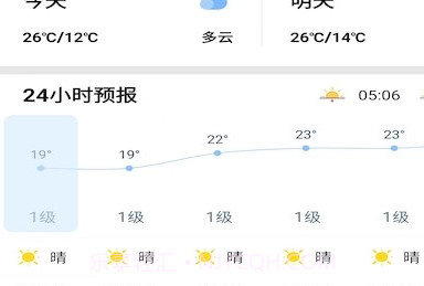 辉林天气预报v2.2.15截图