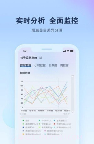 智能水肥监测v1.0.5截图