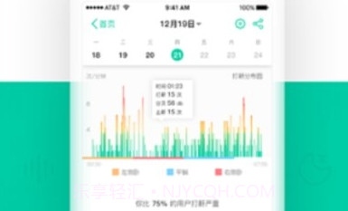 云中飞睡眠(sleeplus)v5.3.12截图