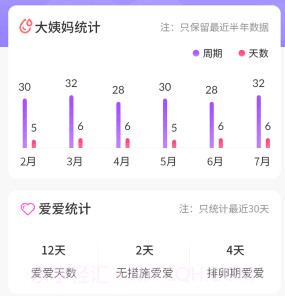 清宁记经期v3.3.11截图
