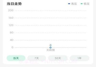 马德保康血压计V1.2.14截图