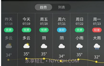 方舟天气v1.0.16截图
