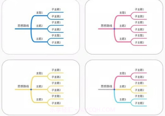 全能逻辑思维导图v3.5.20截图