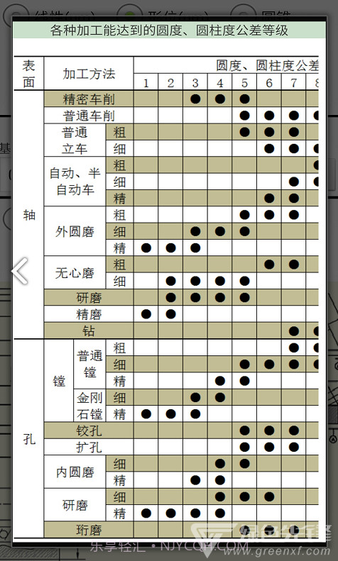 机械公差等级查询表V2.9 安卓正式版V2.8截图