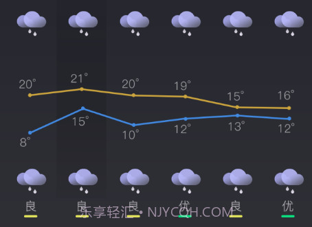 西风天气预报v1.0.19截图