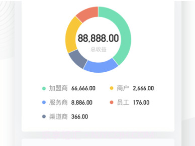 竹芒合伙人v4.9.14截图