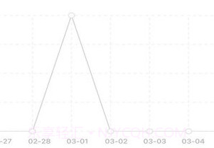 芝麻记账v1.0.19截图