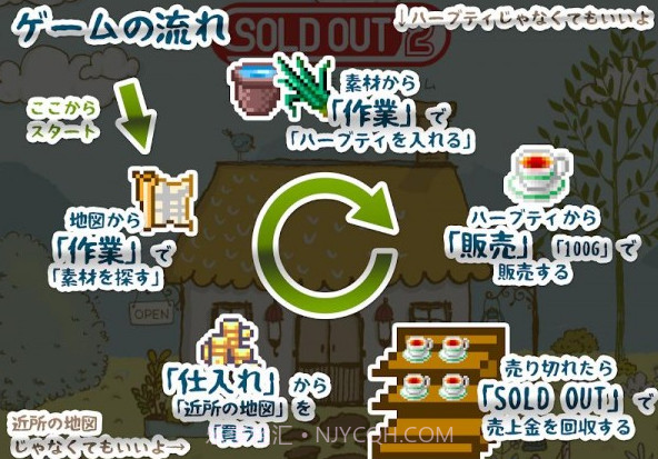 店铺经营v1.1.22截图