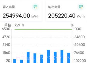 小迪电管家v1.2.5.20截图