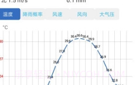 钓鱼天气预报APPV2.3 安卓最新版V2.20截图