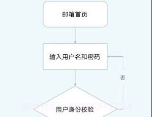MindFlowv1.1.19截图