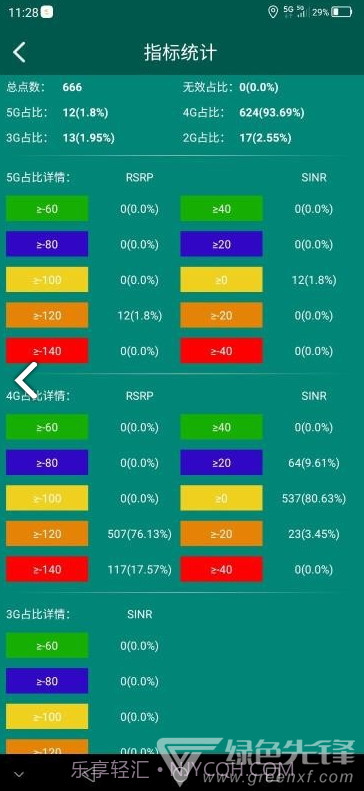 e网优(e网优信号检测)V1.1.8 安卓手机版V1.1.21截图