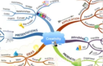 iMindMapv1.3.24截图