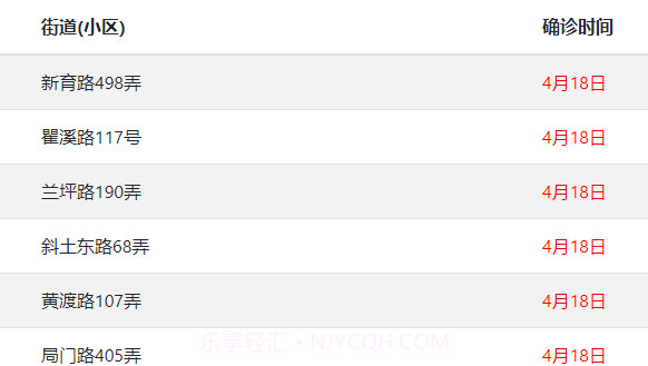 上海疫情计算器截图3 上海疫情计算器截图3