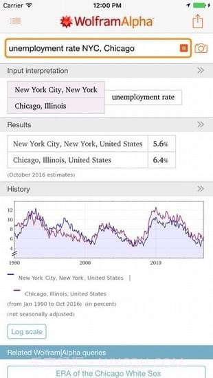 wolframalpha中文版截图2 wolframalpha中文版截图2