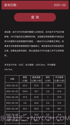 小忙牛控车截图2