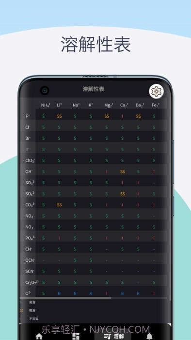 化学元素周期表助手截图4