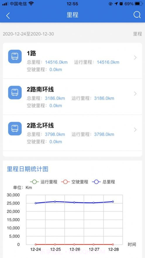 新沂公共交通截图1 新沂公共交通截图1