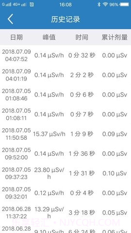 智能辐射检测截图3 智能辐射检测截图3
