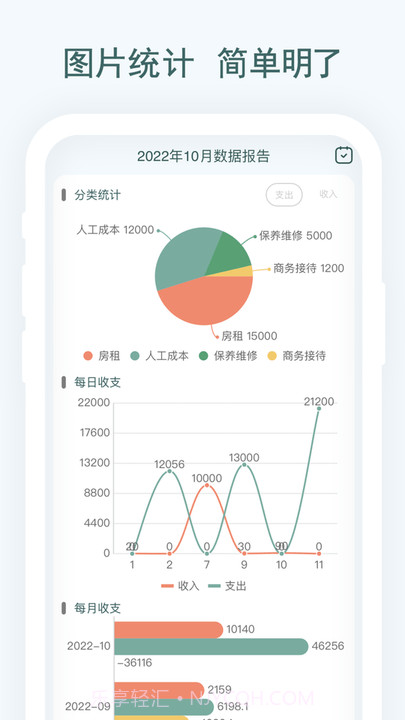 亲兄弟生意记账截图3 亲兄弟生意记账截图3