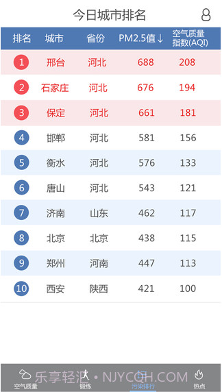 吹雾霾(原吹吹肺活量)截图4