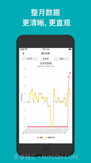 今日抽烟打卡5.0截图2 今日抽烟打卡5.0截图2