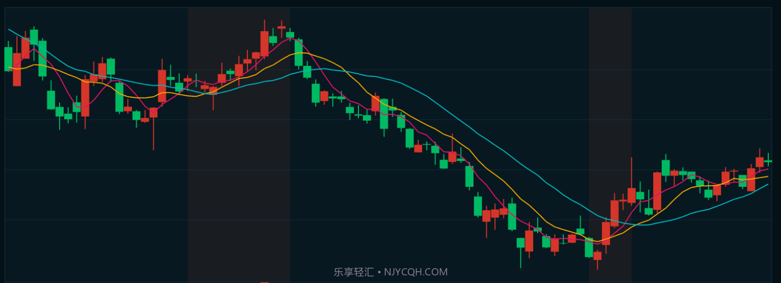 K线决战截图2 K线决战截图2