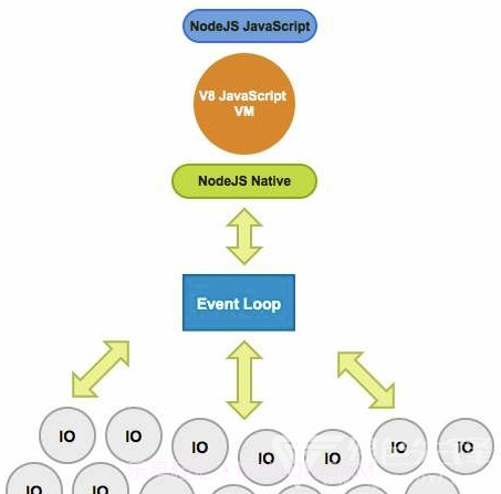 d/node.js (node.js框架)V0.7.12 手机版截图2