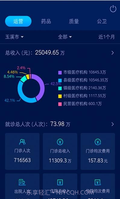 玉溪卫健综管截图1